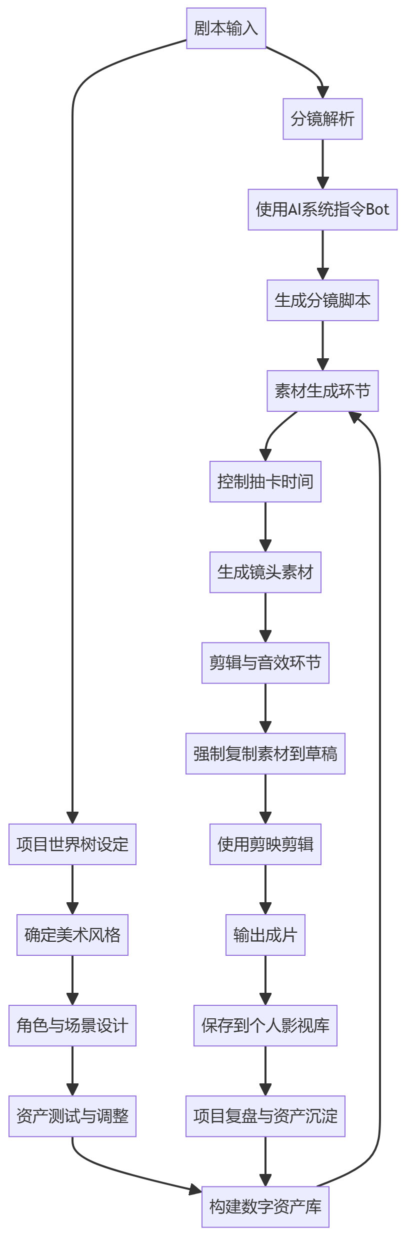核心商业逻辑拆解